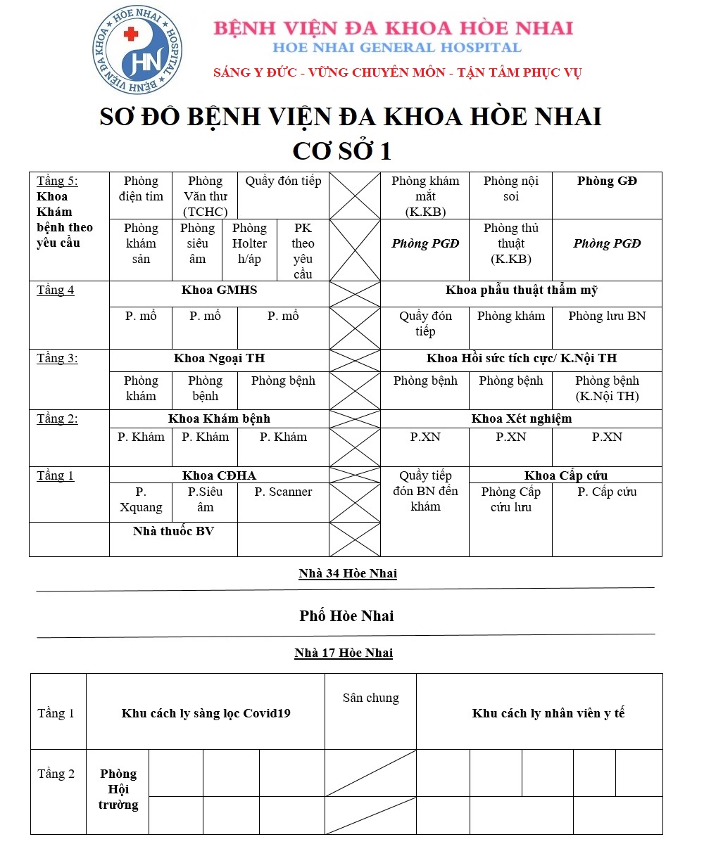  Sơ Đồ Bệnh Viện
